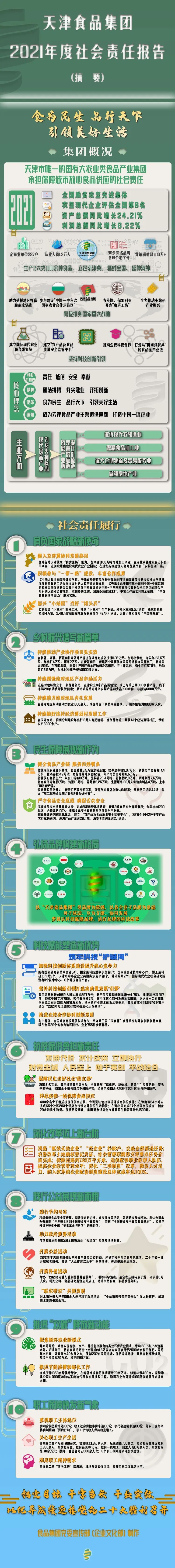 迎盛会丨图说：天津食品集团2021年度社会责任报告（摘要）