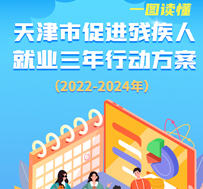 《天津市人民政府办公厅关于印发天津市促进残疾人就业三年行动实施方案（2022-2024年）的通知》图片解读